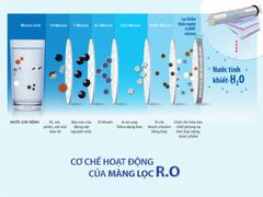 Máy Lọc Nước Nóng - Lạnh - Nguội Panworld PW-9101