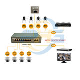  Switch APTEK SF1082FP | 8 port POE | 2 port UPLINK | UNMANAGED 