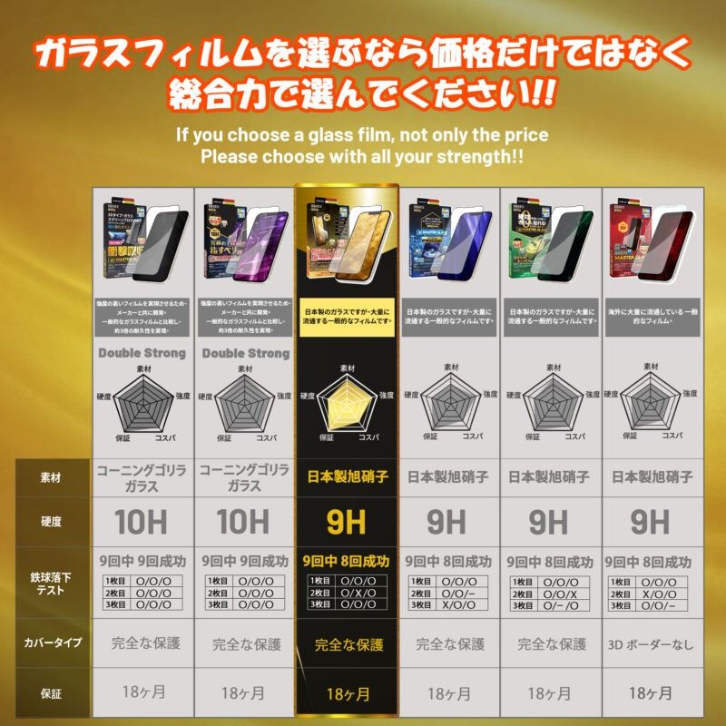 Cường Lực iPhone 15 Dekey 3D Master Glass Luxury (Chống Nhìn Trộm)