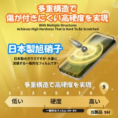 Cường Lực iPhone 14  Plus Dekey 3D Master Glass Luxury (Chống nhìn trộm)