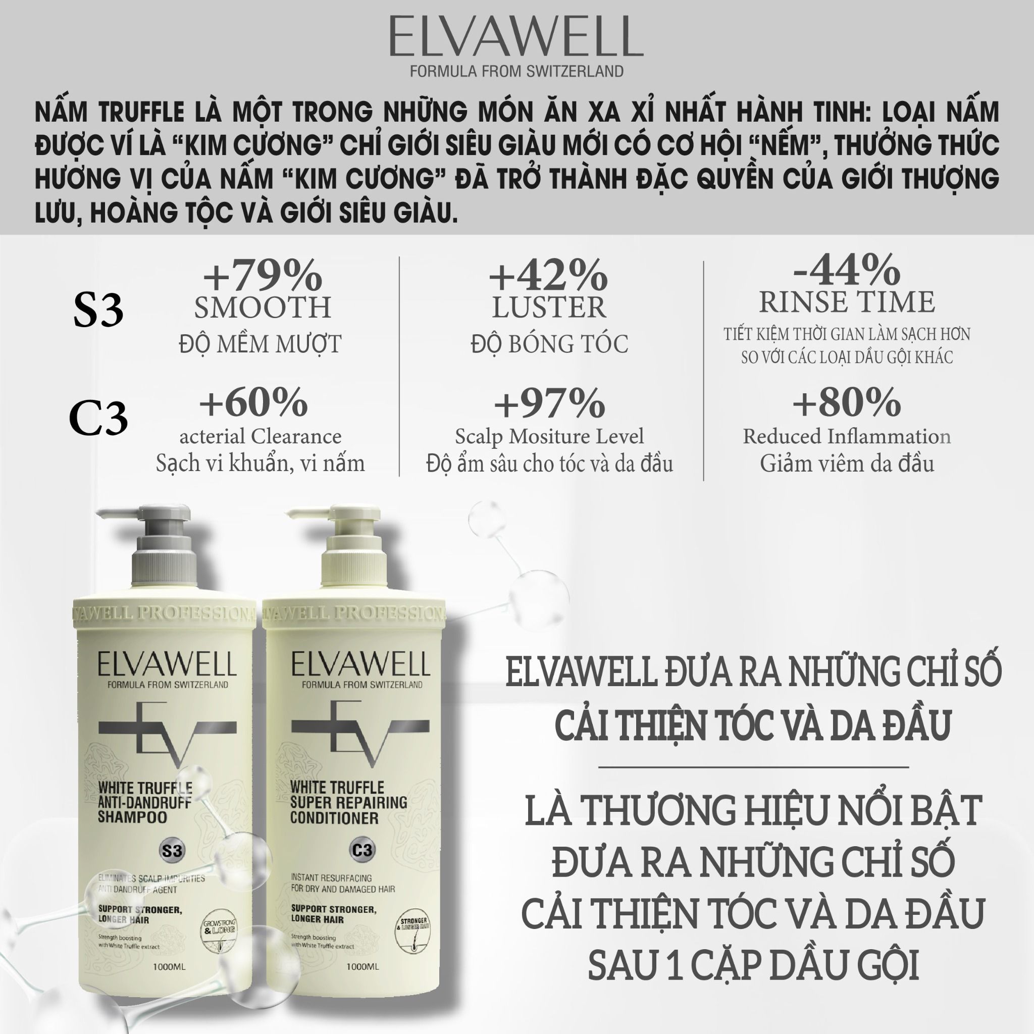 Dầu xả giảm gàu siêu suôn mượt Elvawell 1000ml 