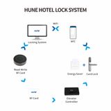  KHÓA THẺ CẢM ỨNG 918TW-83- DMF1 