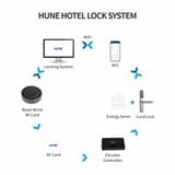  KHÓA THẺ CẢM ỨNG 918-86-DMF1 