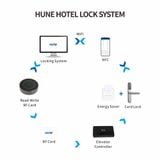  KHÓA THẺ CẢM ỨNG 
