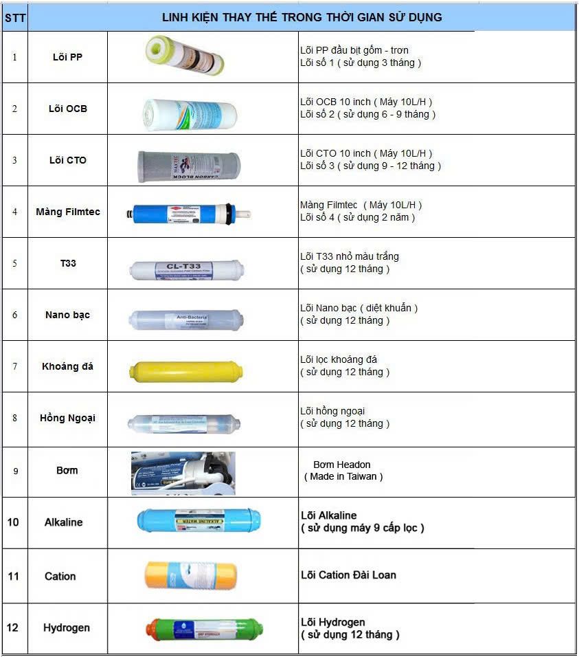 Máy lọc nước RO FujiE RO-07 tinh khiết thông minh 7 cấp lọc