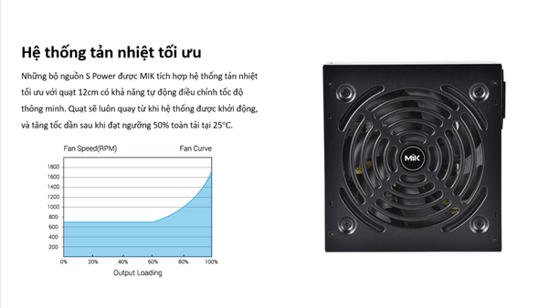 NGUỒN MIK S-POWER 400W