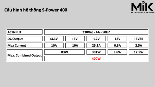 NGUỒN MIK S-POWER 400W