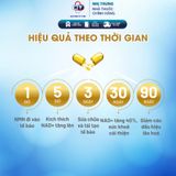  Viên uống NMN chống lão hóa hỗ trợ sức khỏe Nucos NMN 1 hộp x 60 viên 