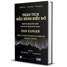 Phân tích mẫu hình biểu đồ