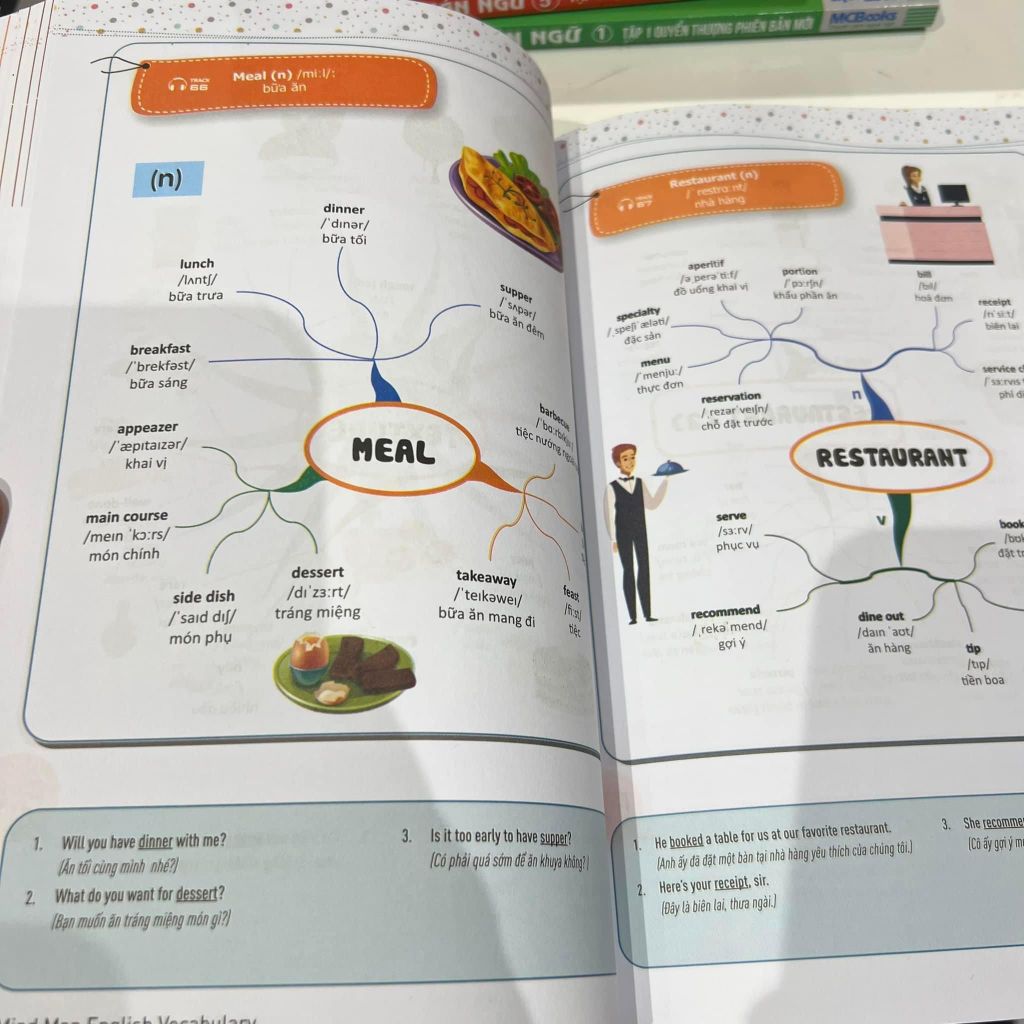 Mindmap English Vocabulary -Từ vựng tiếng Anh qua sơ đồ tư duy