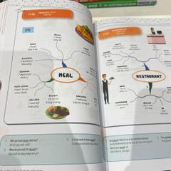 Mindmap English Vocabulary -Từ vựng tiếng Anh qua sơ đồ tư duy