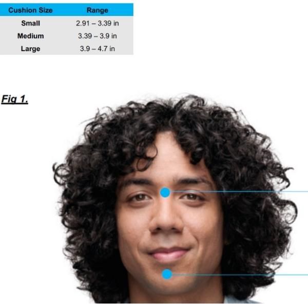 Mặt nạ mũi miệng Resmed Acucare F1-0 cho dây 2 nhánh