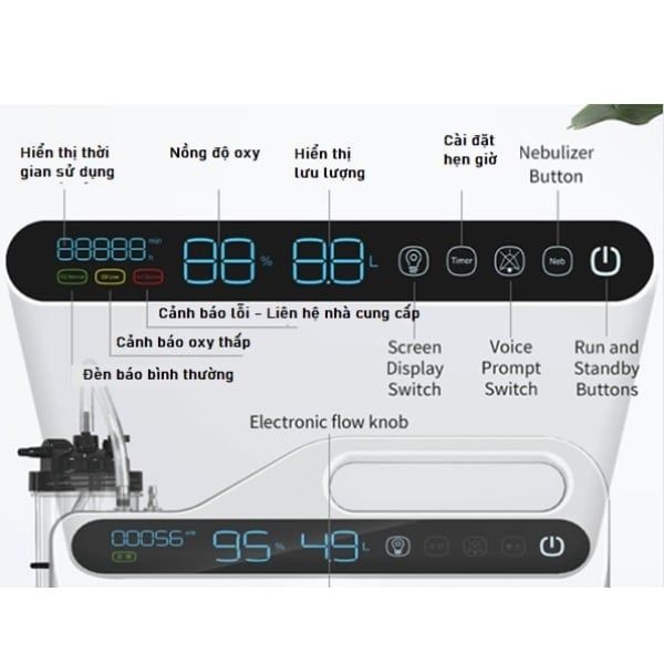 Máy tạo oxy 5 lít Foras OXY500 - Made in Thổ Nhĩ Kỳ
