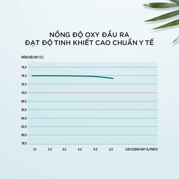Máy tạo oxy Contec OC5B 7L/phút Oxy 93% và Xông Khí Dung