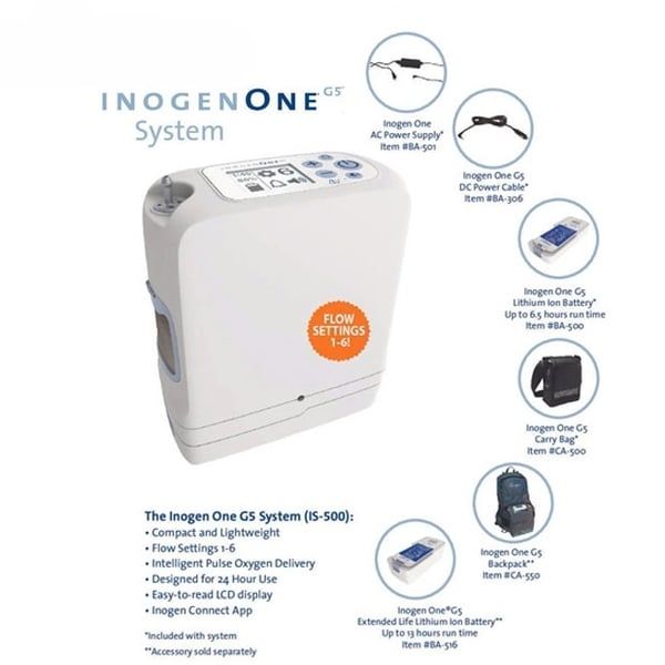 Máy Tạo Oxy di động Inogen Rove 6 - pin lên tới 6-12h - Mỹ