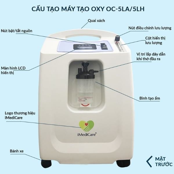 Máy tạo oxy iMediCare OC-5LH 5 lít/phút