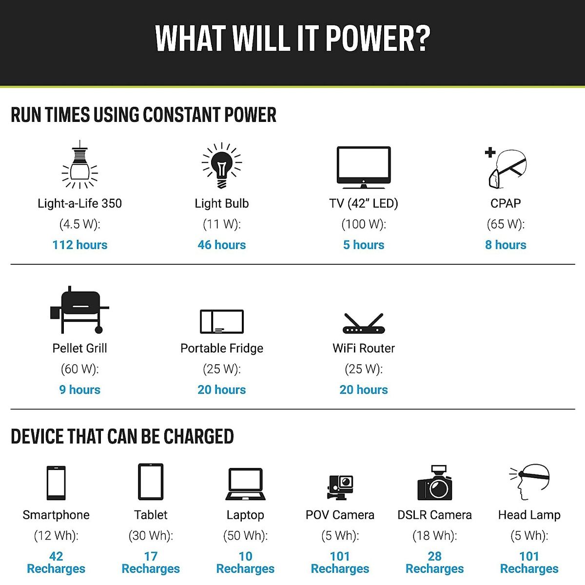  Bộ Lưu Điện Cắm Trại Goal Zero Yeti 500X Portable Power Station 