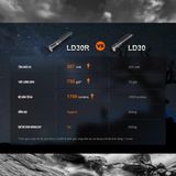  Đèn Pin Cắm Trại FENIX LD30R 