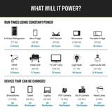  Bộ Lưu Điện Cắm Trại Goal Zero Yeti 1000X Portable Power Station 