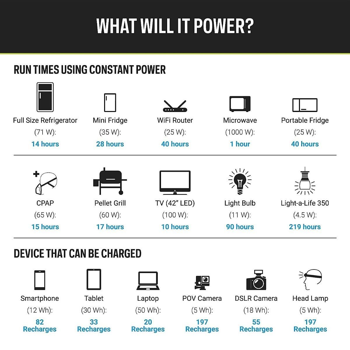  Bộ Lưu Điện Cắm Trại Goal Zero Yeti 1000X Portable Power Station 