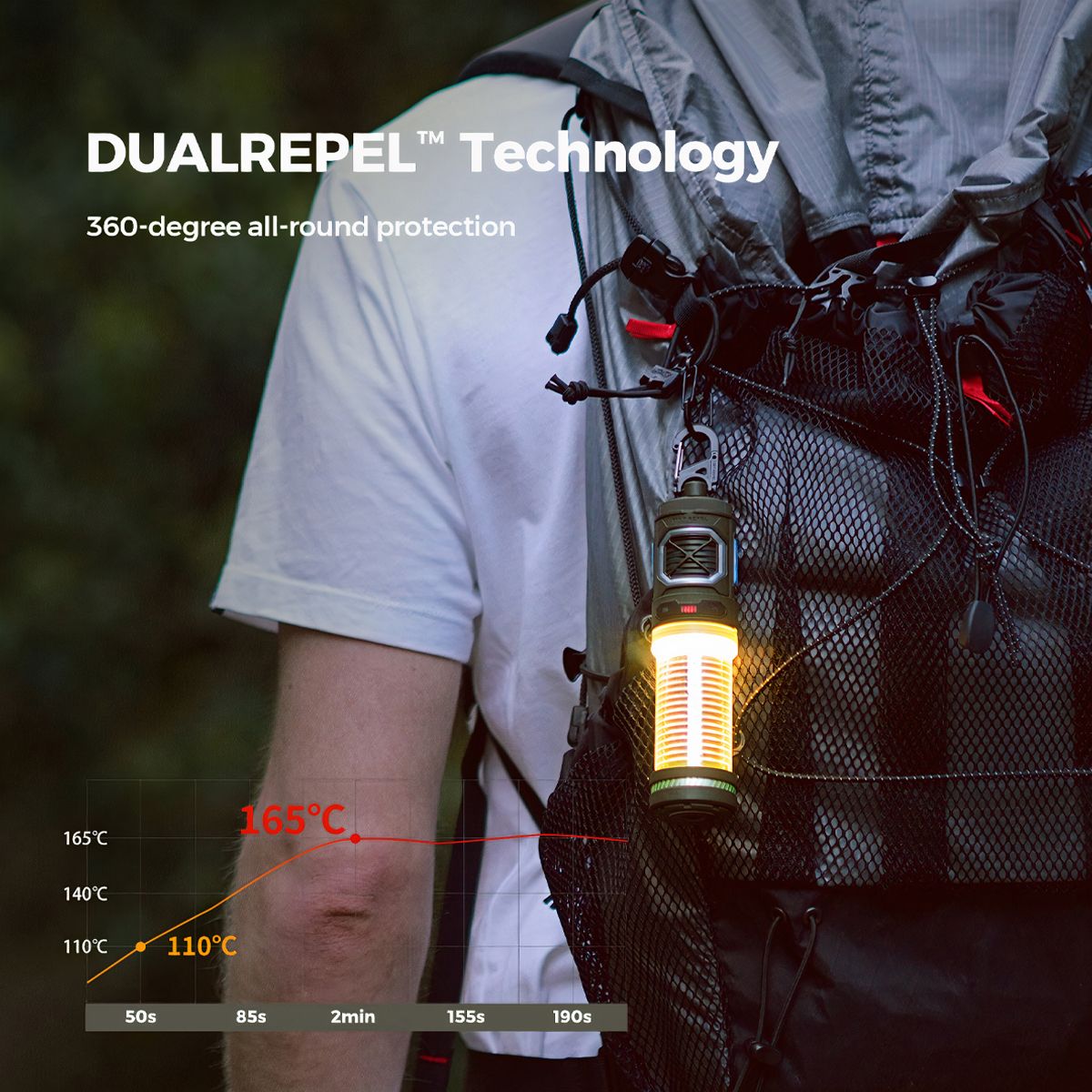  Máy đuổi muỗi kiêm đèn dã ngoại TINY REPEL- 3 IN 1 Mosquito Repellent with Camping Lantern 