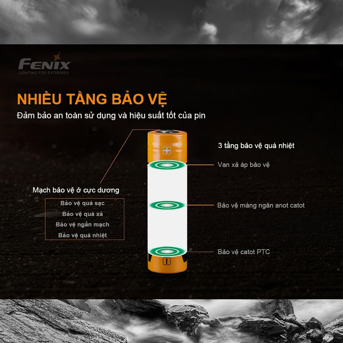  Pin Sạc Fenix 21700 - Arb-L21-5000U Tích Hợp Sạc Usb 