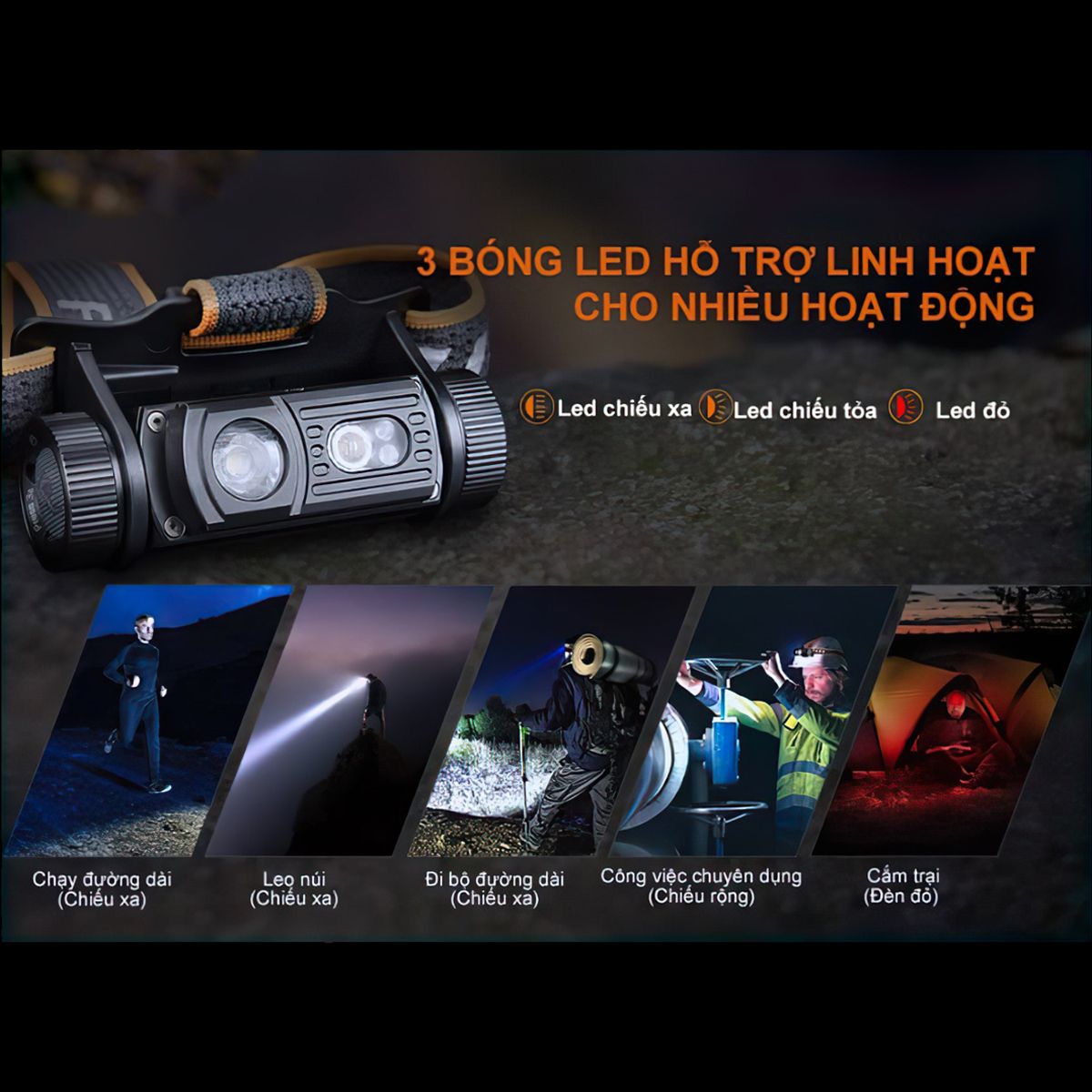  Đèn Pin Đội Đầu Fenix Hm60R Độ Sáng 1200 Lumen Chiếu Xa 116M Cổng Sạc Usb C 
