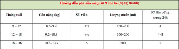 Công thức pha sữa Meiji số 9 dạng thanh cho bé.