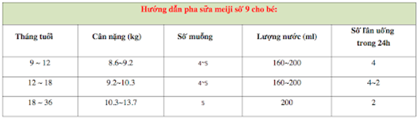 Công thức cách pha sữa Meiji số 9 cho bé