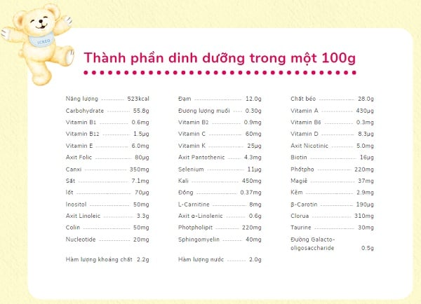 Bảng thành phần dinh dưỡng sữa Glico số 0