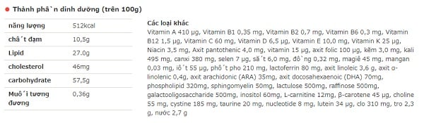 Bảng thành phần dinh dưỡng của sữa Morinaga số 0
