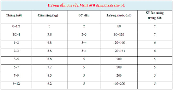 Công thức cách pha sữa Meiji dạng thanh 0-1 tuổi