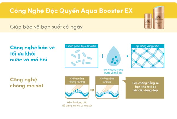 Công nghệ độc quyền Aqua Booster EX