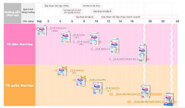 Bảng hướng dẫn cách chọn size bỉm Merries cho bé