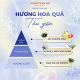  ROLAND- Dầu xả dưỡng tóc suôn mượt SFree 480ml 