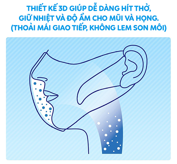 Khẩu trang 3D Mask Unicharm có thiết kế ưu việt, độ nhô phù hợp, không làm lem sen môi