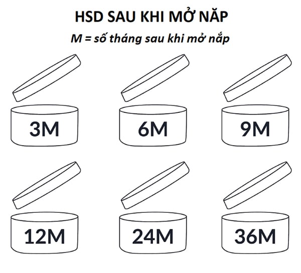 Cách xem hạn sử dụng sữa Nhật sau khi mở nắp