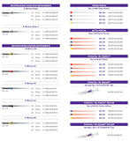  Set R-Motion - Bộ trâm nội nha xoay lắc đủ quy trình R-Motion - Hộp 