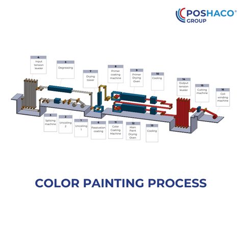  COLOR PAINTING LINE 2 