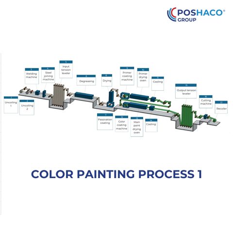  COLOR PAINTING LINE 1 