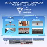  GLMAG TECHNOLOGY 