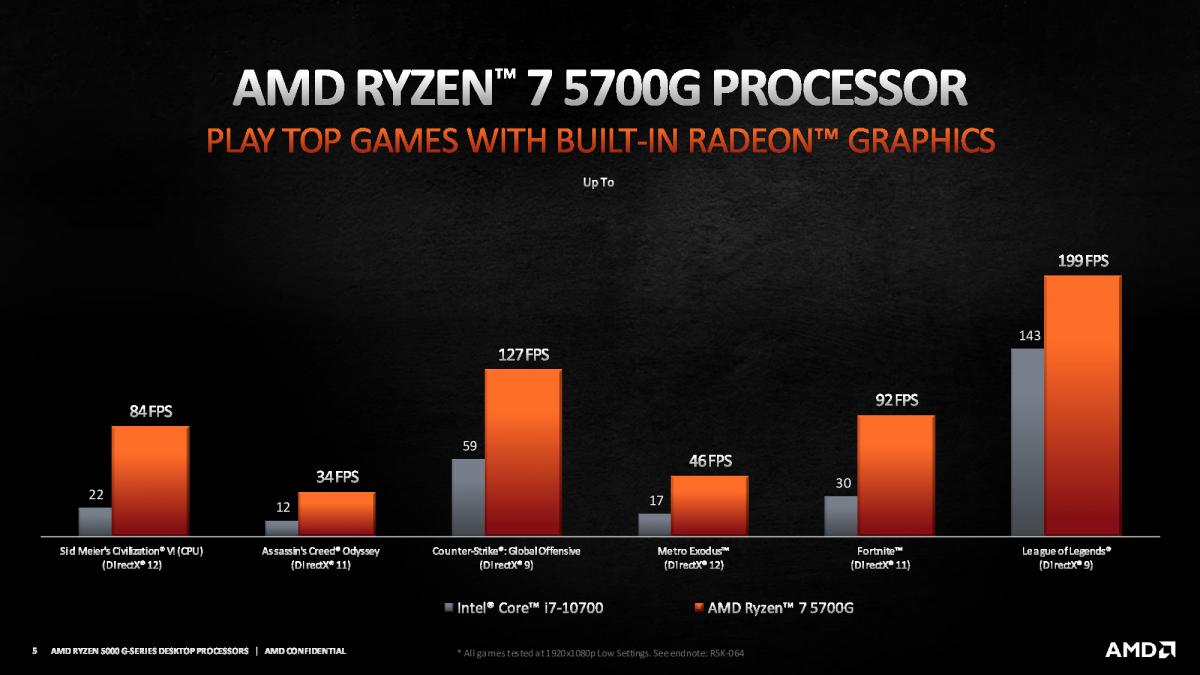 CPU AMD Ryzen 5 5600