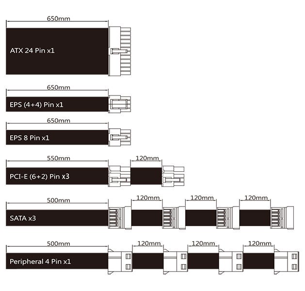 Cable Length