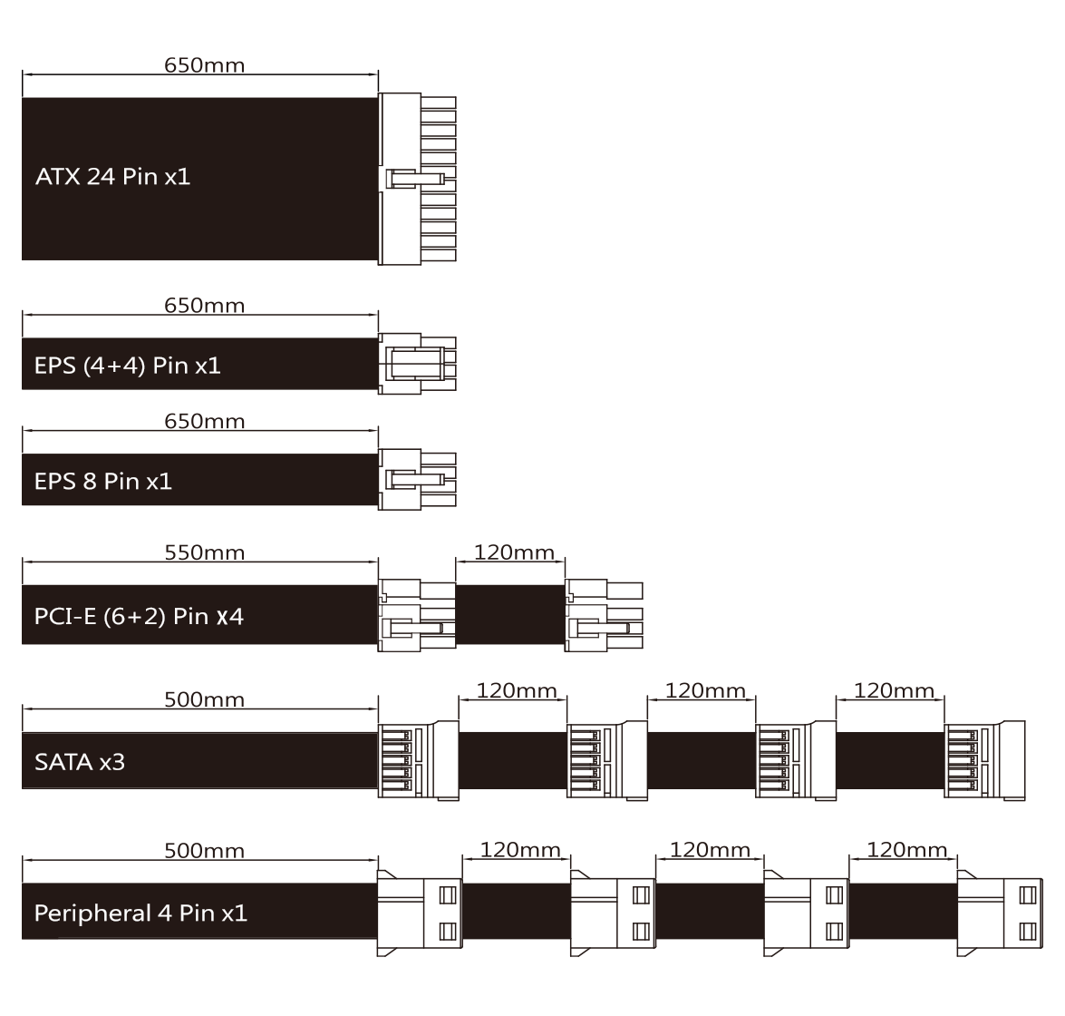 Cable Length