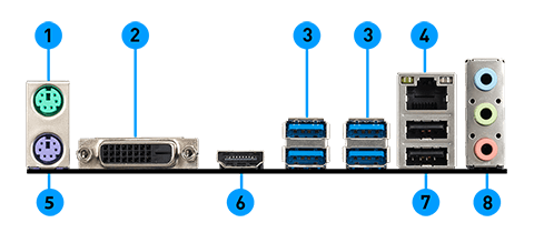 MSI A32M-A PRO back panel ports