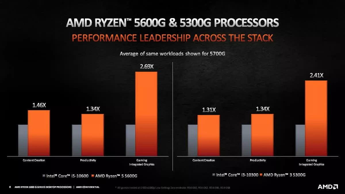 CPU AMD Ryzen 5 5600