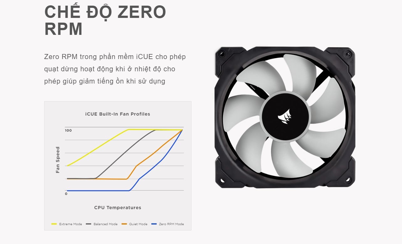 Tản Nhiệt Nước Corsair H150i Elite Capellix