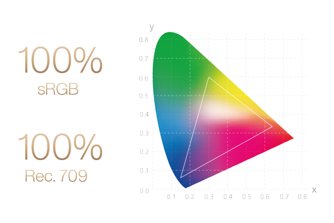 Color gamut diagram of ProArt Display PA247CV