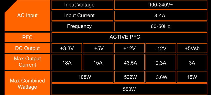 GIGABYTE GP-P450B 450W Power Supply