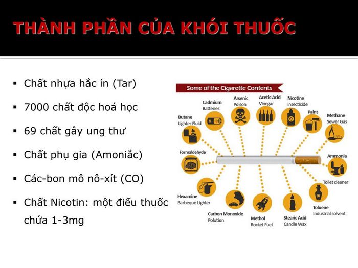 Hợp chất có hại trong thuốc lá